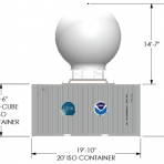 VSAT Specifications